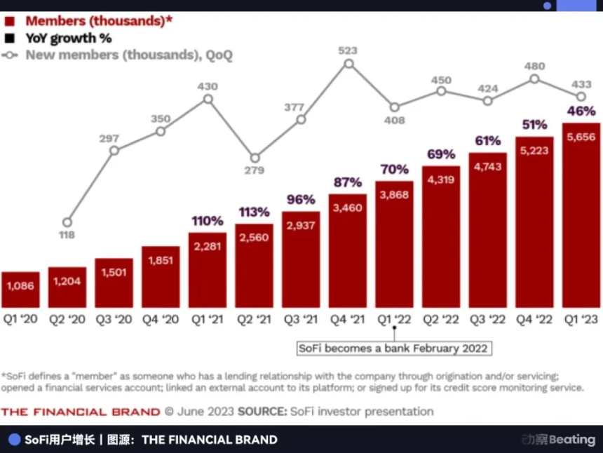 把人人网做倒闭的陈一舟,转身投出了美国第一家加密银行