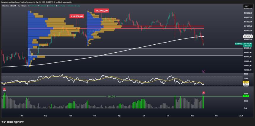 比特币指标自3月以来首次发出买入警报——很快将重回11万美元？