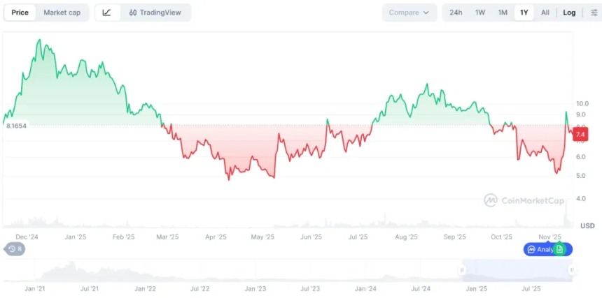 深度解读Uniswap统一化提案与CCA协议的价值
