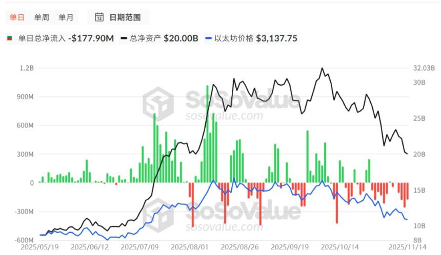 数据洞察：单日8.7亿美元资金外流，市场主力如何抉择？