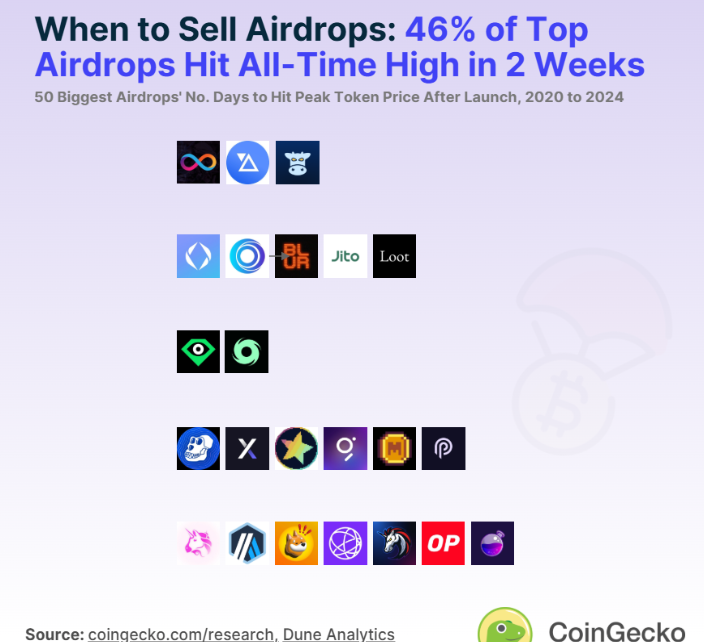 空投猎人的武器库：六大关键指标筛选真正的高潜力项目