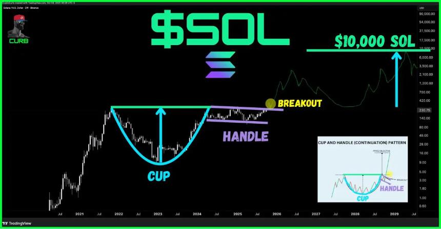 SOL与BNB价格预测2026：EV2 Gaming预售引发热议，Solana和BNB维持横盘整理