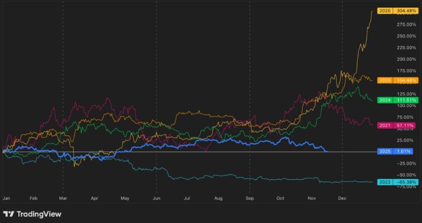 Bitcoin Hyper 2800万美元预售即将收官：比特币最佳替代品诞生？
