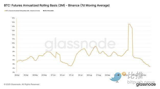 Arthur Hayes:警惕BTC跌至8万,这或是新一轮「印钞」的入场券