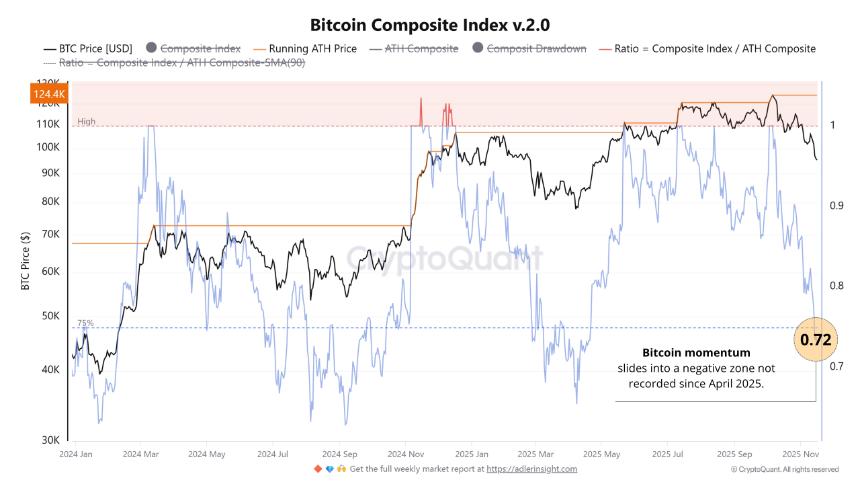 比特币链上数据预警：市场或迎大幅回调