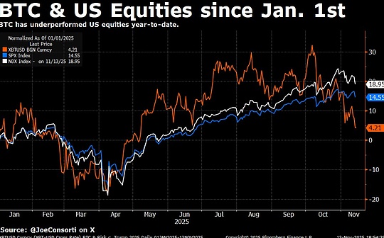  并非钻石手：短期比特币持有者投降 