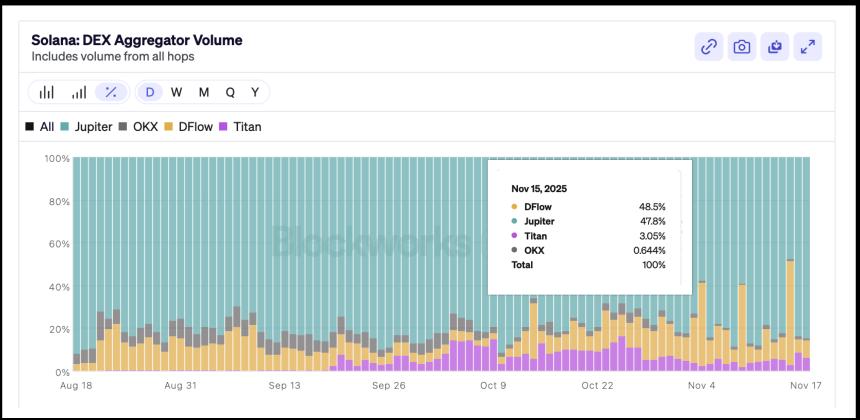 Jupiter与Metis路由器保持距离,聚合器战争仍在继续