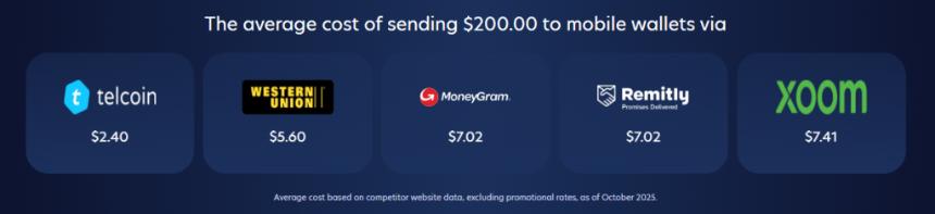  2025年最具投资回报率的6种最佳山寨币：Digitap的$TAP银行生态系统胜过所有PayFi山寨币 