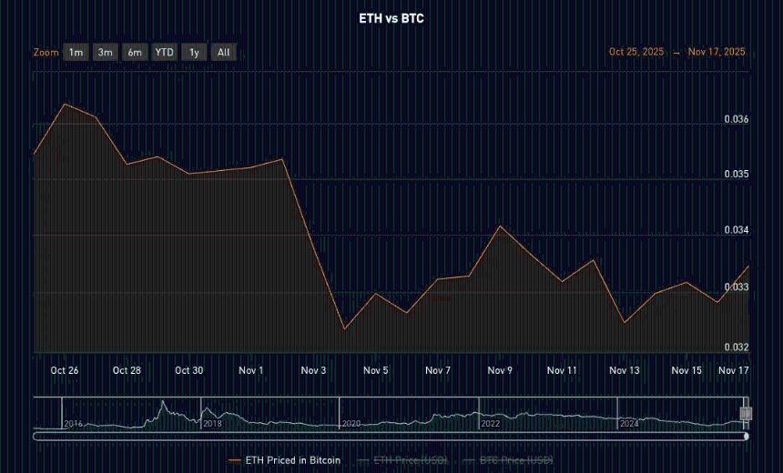 比特币和以太坊ETF资金外流加剧，累计流出达13亿美元
