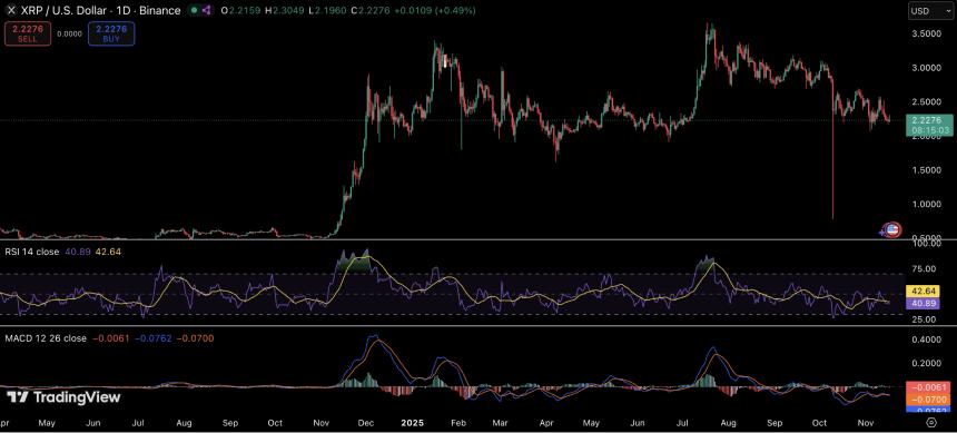 XRP 2025年最重磅一周：ETF能否成为牛市新引擎？