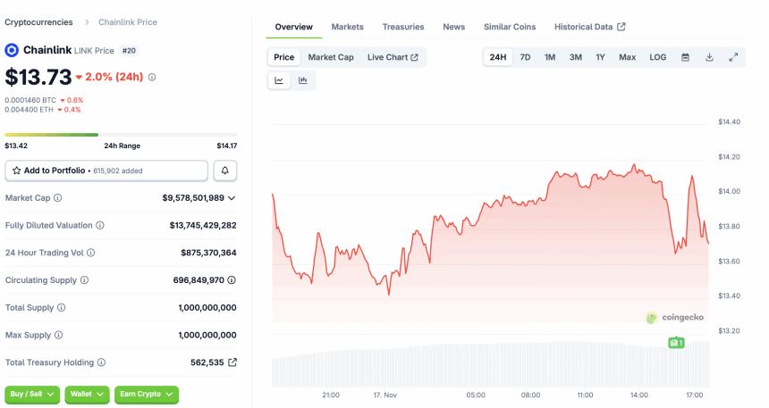 零知识证明(ZKP)引领加密货币新时代:LINK目标价30美元,WLD蓄势反弹