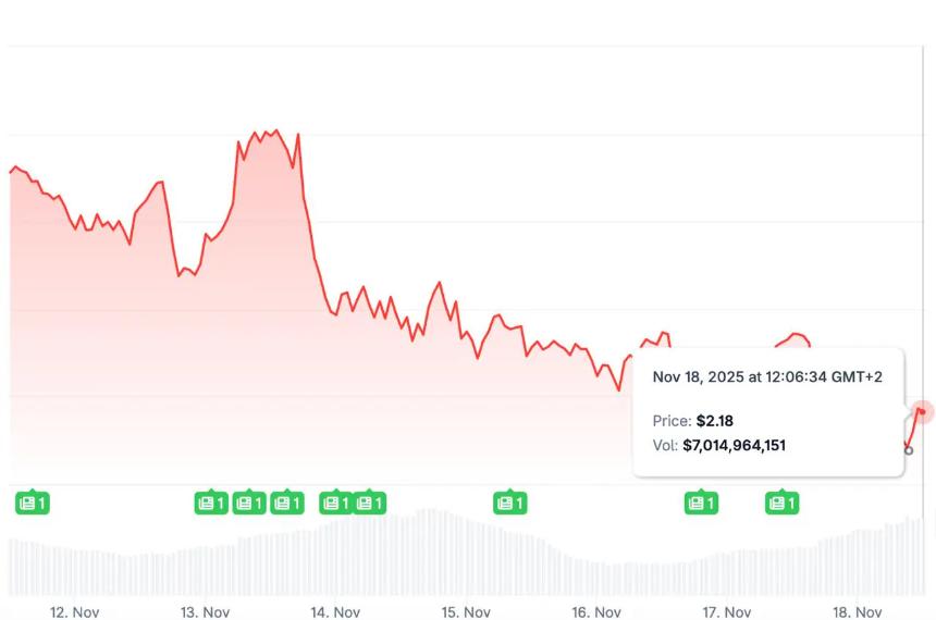 DeepSnitch AI发布最新动态:智能层上线,加密交易安全迎来新变革