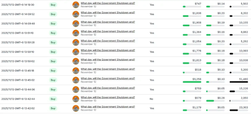 预测市场惨痛教训:明星交易员因忽视规则损失50万美元