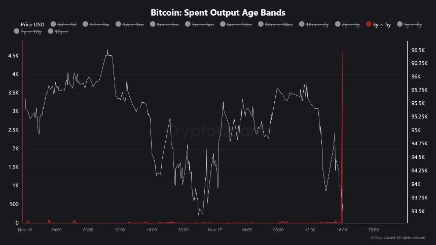 比特币SSR发出买入信号：反弹即将到来？