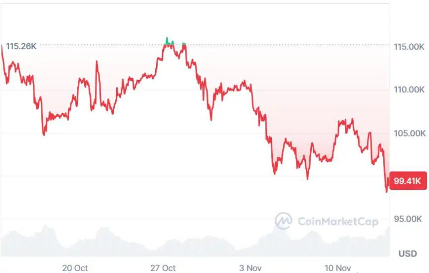 DeepSnitch AI 与 BlockchainFX:哪个预售更好?