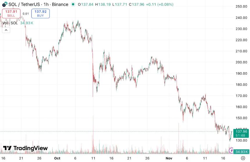 DeepSnitch AI发布最新动态:智能层上线,加密交易安全迎来新变革