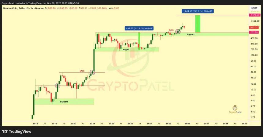 SOL与BNB价格预测2026：EV2 Gaming预售引发热议，Solana和BNB维持横盘整理