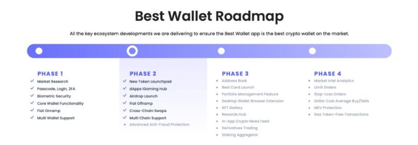 比特币遭遇“周末低迷期”,最佳钱包的“自动购买”功能大放异彩——ICO 仅剩 11 天结束