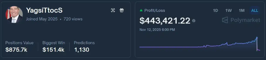 预测市场惨痛教训:明星交易员因忽视规则损失50万美元