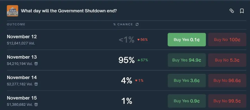 预测市场惨痛教训:明星交易员因忽视规则损失50万美元