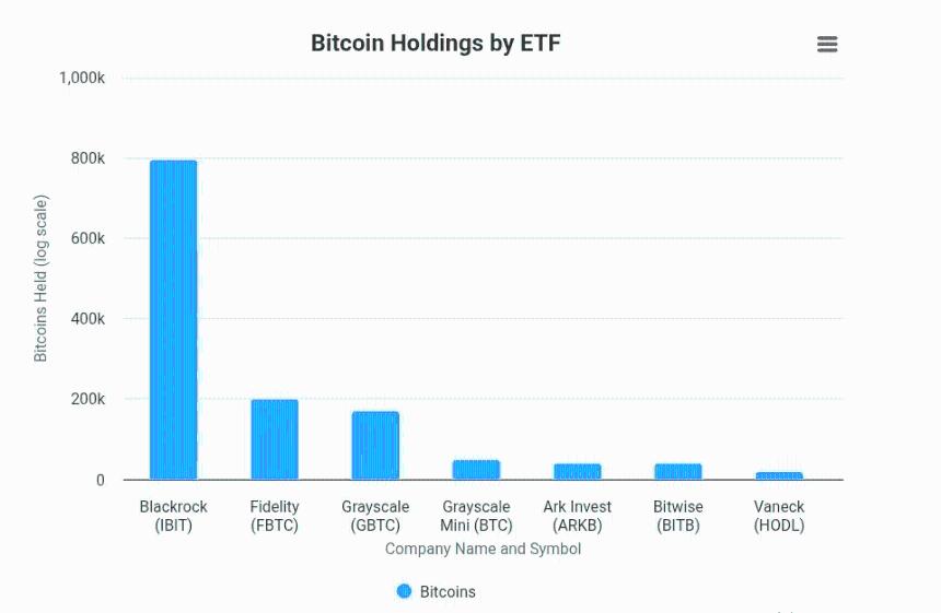 比特币和以太坊ETF资金外流加剧，累计流出达13亿美元