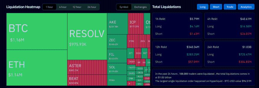  【直播】今日加密货币新闻，11月18日——比特币的统治地位结束了吗？比特币跌破9万美元，交易员寻求稳定：下一个百倍加密货币会是谁？ 