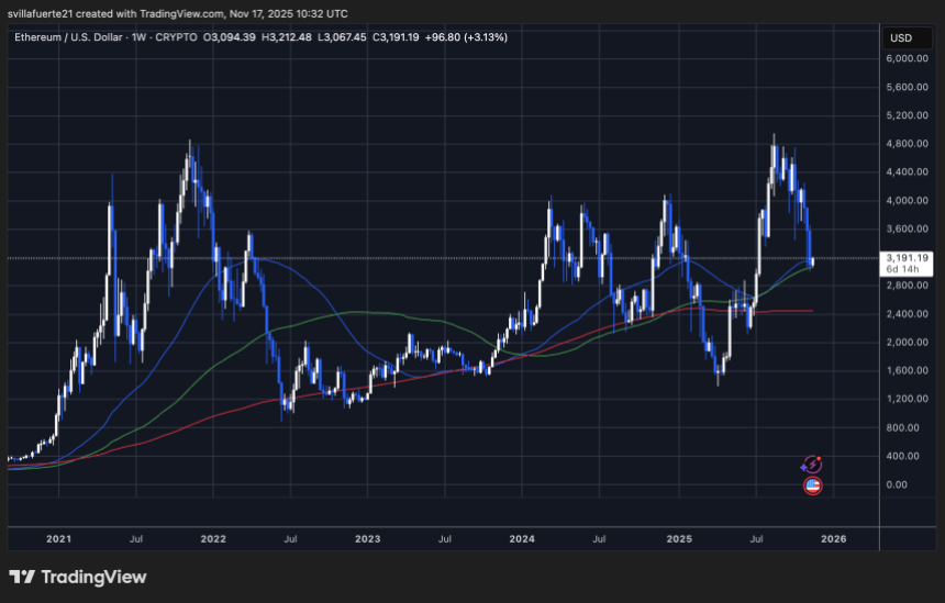 以太坊接近历史累积水平——距离 LTH 成本基础仅差 8%