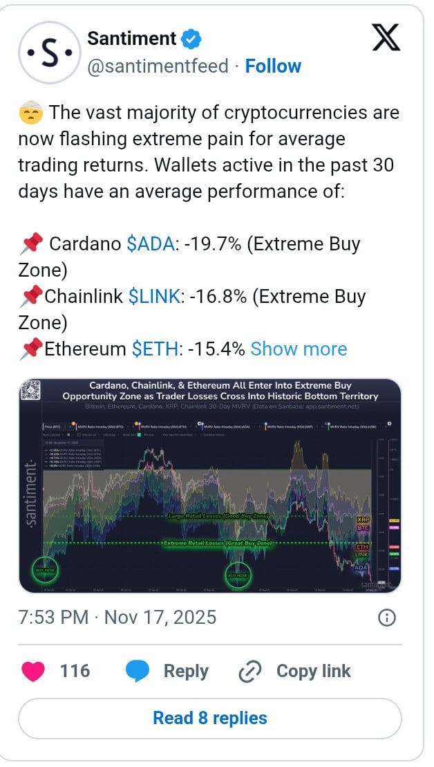 加密货币市场陷入低迷：ADA、LINK、ETH进入‘超值买入区’