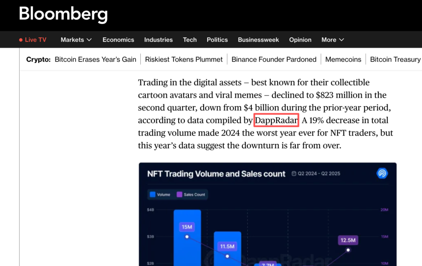 DappRadar，又一滴时代的眼泪