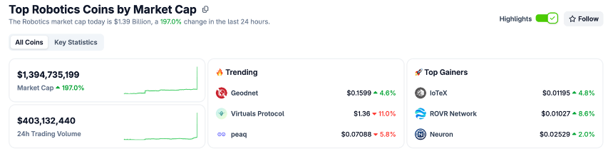  Robotics & Crypto：当机器人开始取代人类，加密市场如何捕获价值？