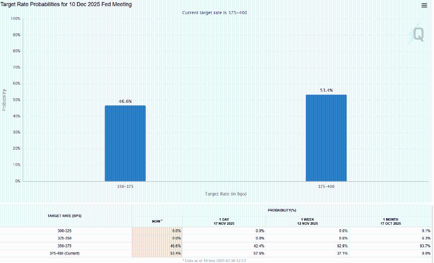贝莱德领头：11月比特币ETF资金外流近30亿美元创纪录