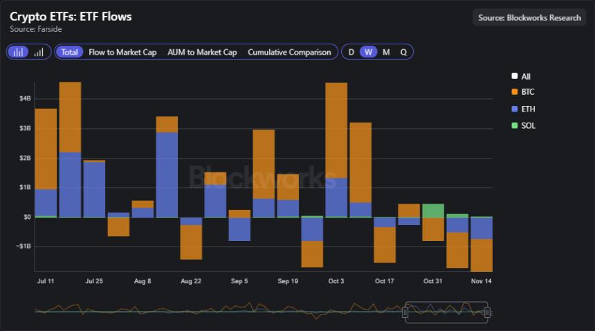  市场处于全面避险模式 