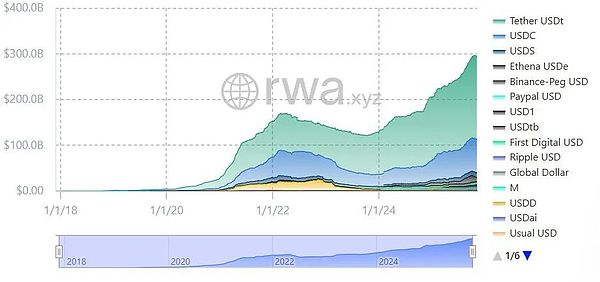 稳定币圣经：风险指标与比较分析