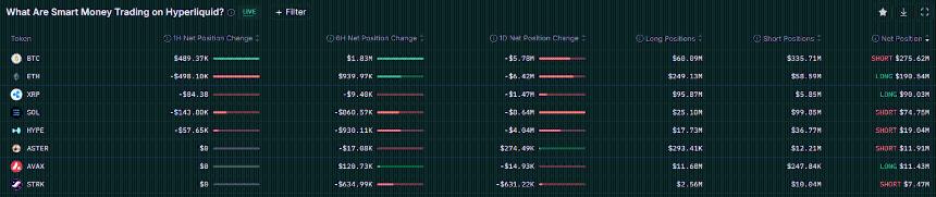 贝莱德领头：11月比特币ETF资金外流近30亿美元创纪录