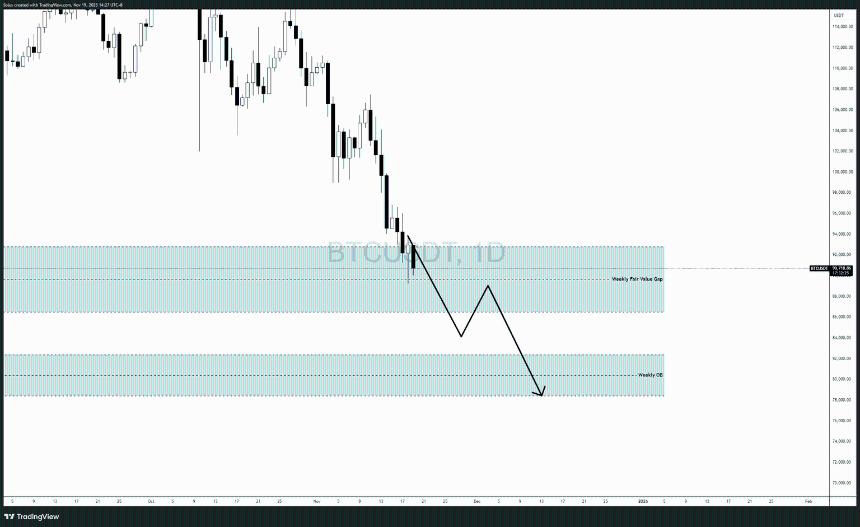  比特币跌势持续——是否会迎来更大的崩盘？ 