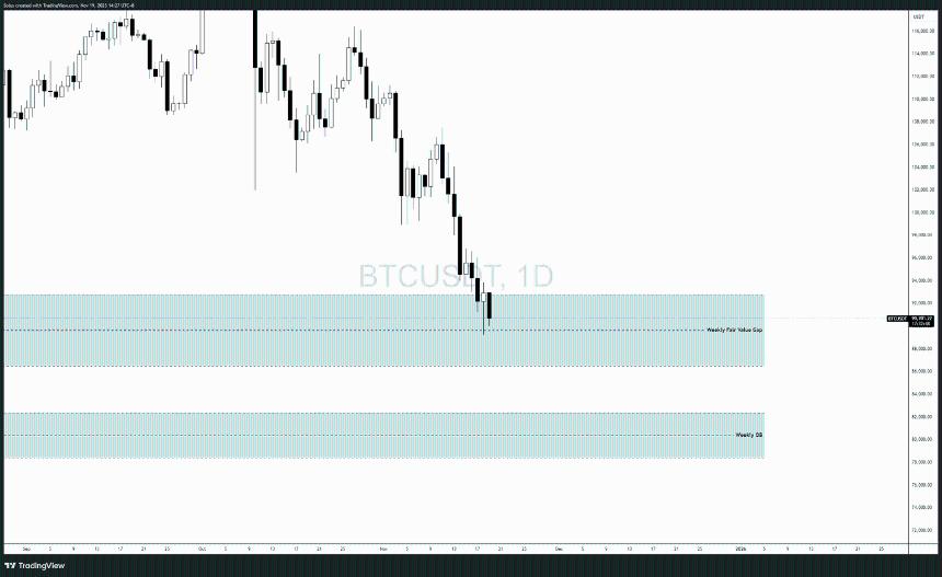  比特币跌势持续——是否会迎来更大的崩盘？ 