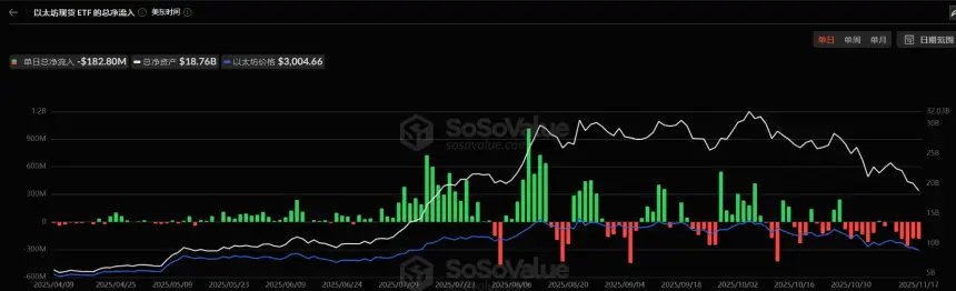 BitMine股价暴跌80%后,是否存在价值错配?