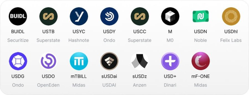 三种收益型稳定币全解析：从RWA到算法策略，谁在定义未来？