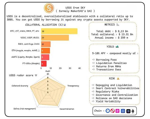 稳定币圣经：风险指标与比较分析
