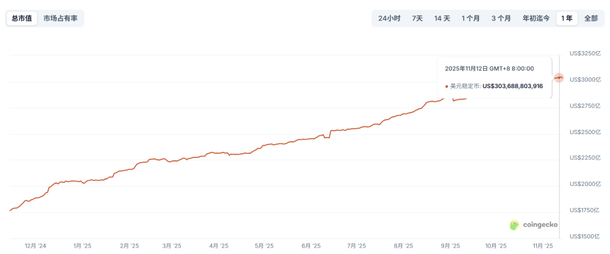 稳定币失守下的暗流:去中心化创新背后,该如何守住风险边界?