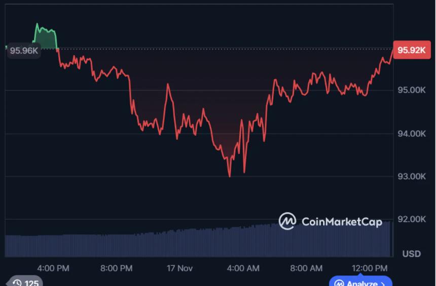 比特币价格预测:BTC目标价13万美元,BullZilla成本月最佳加密货币预售项目