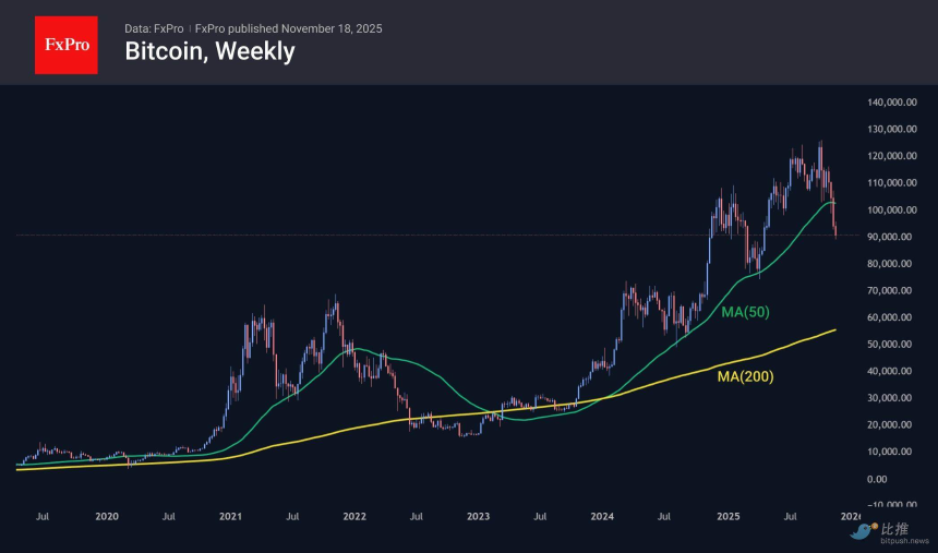 比特币提前「投降」,市场静待英伟达财报「定调」
