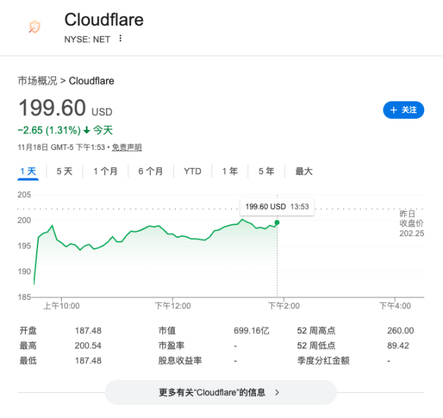全球互联网因Cloudflare故障陷入混乱