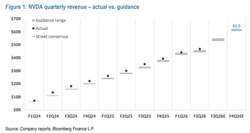明天凌晨 决定全球市场命运的财报来了