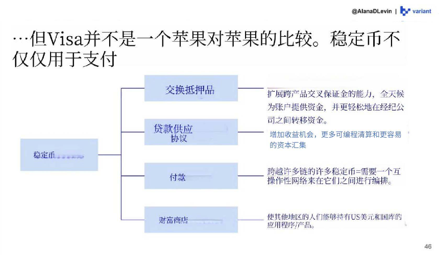 Variant研究员:图解2025加密市场热门趋势