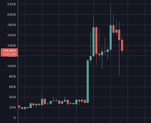 分析师称你对 XRP 的看法有误,以下是它的实际作用
