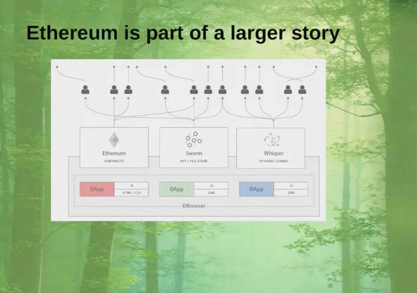 Vitalik Buterin演讲全文:30分钟介绍以太坊(2025版)