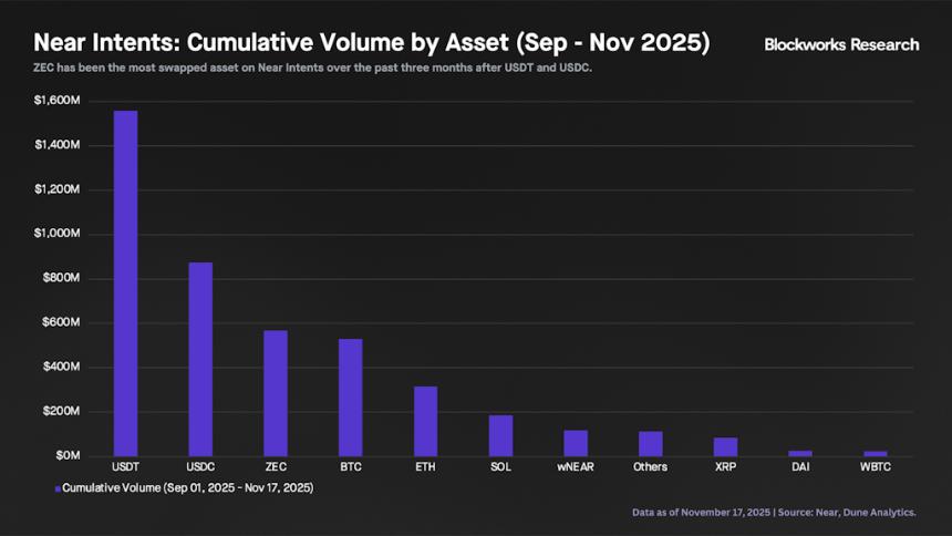  市场处于全面避险模式 
