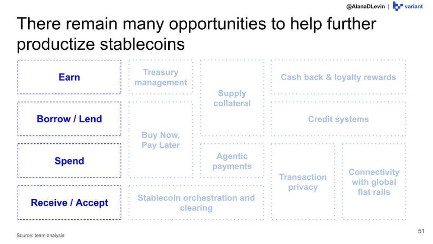Variant研究员:图解2025加密市场热门趋势