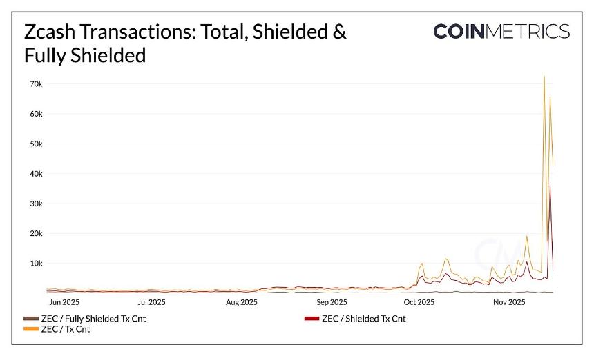 Zcash 的突破与链上隐私的复兴
